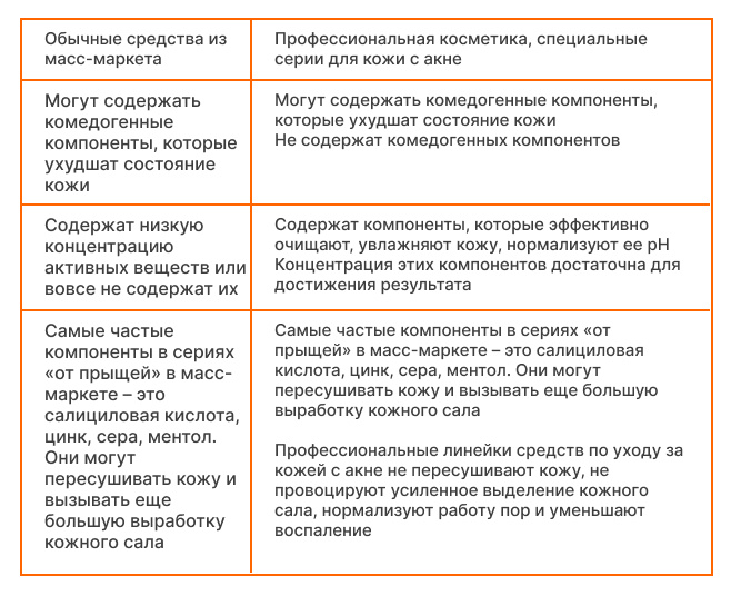 Как избавиться от пятен и следов после прыщей?